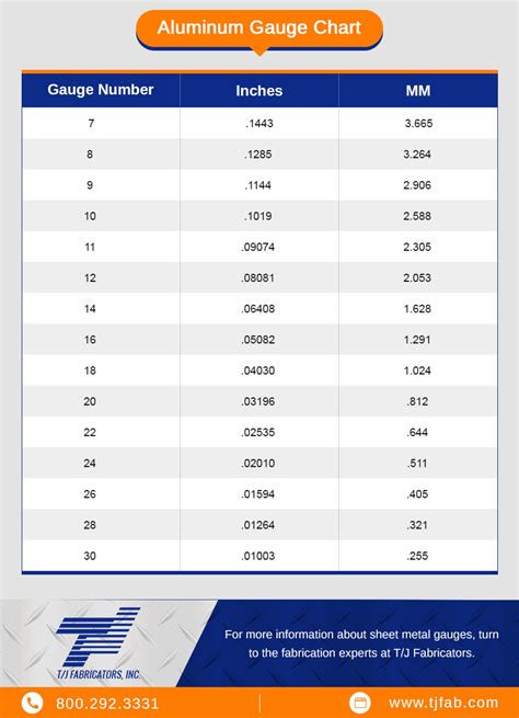 aluminum sheet metal gauge|aluminum sheet metal chart.